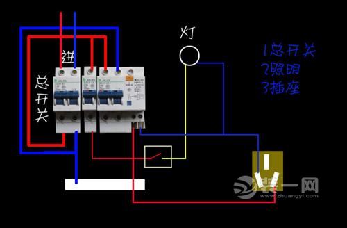 电路为什么老是跳闸 电路为什么老是跳闸