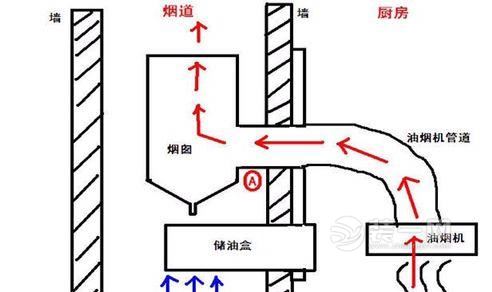 厨房装修日记篇