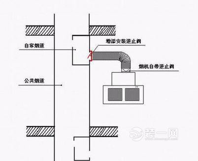 厨房装修日记篇