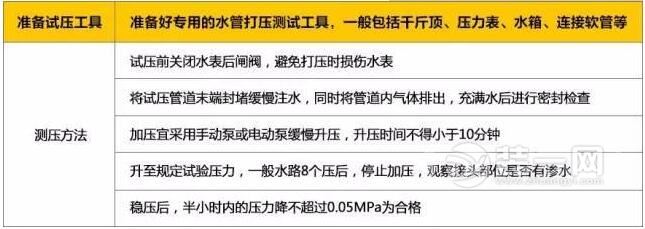 泰安装修业主日记——水电验收篇